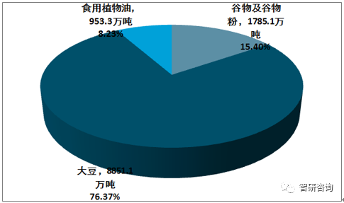 我国人均粮食产量超过国际粮食安全线究竟是怎么一回事