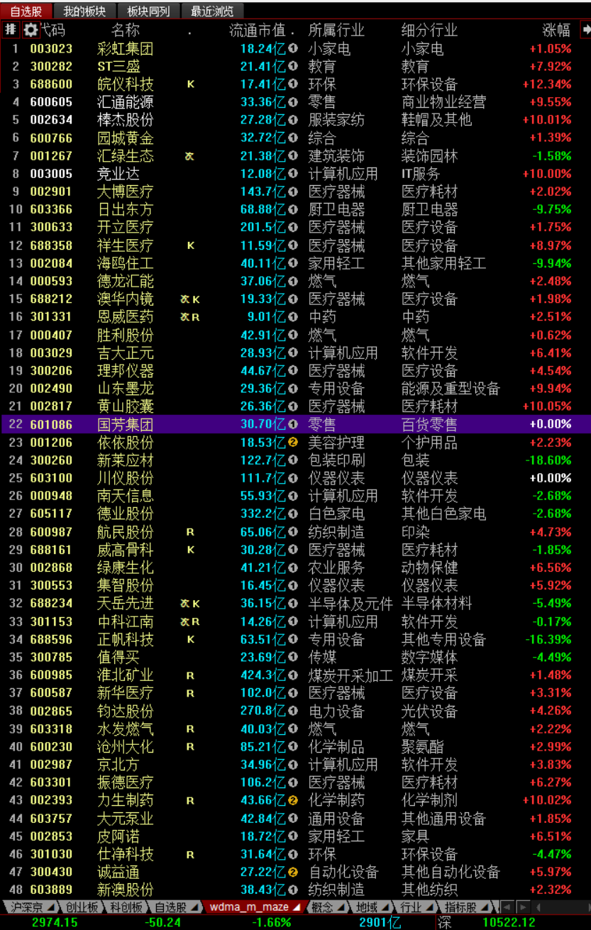 广东昨增本土195470广州149430