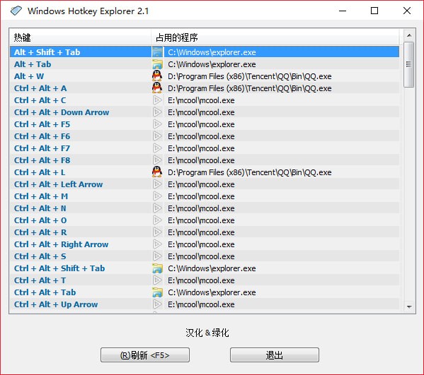 Windows Hotkey Explorer(ݼռý)