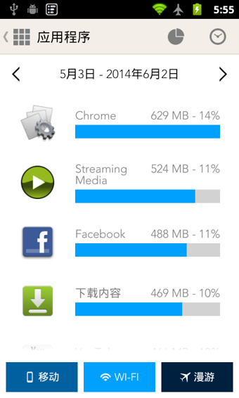 (My Data Manager)ͼ1