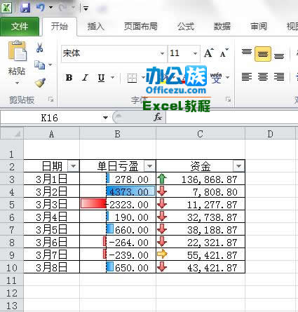 Excel2010еʽ÷