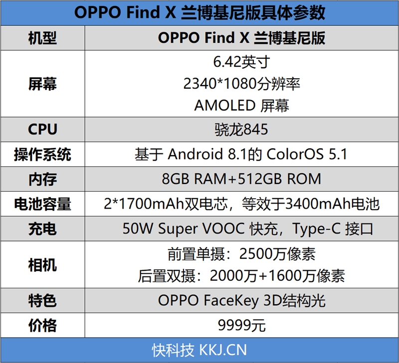 9999Ԫ OPPO Find X ⣺̼άڹѧ