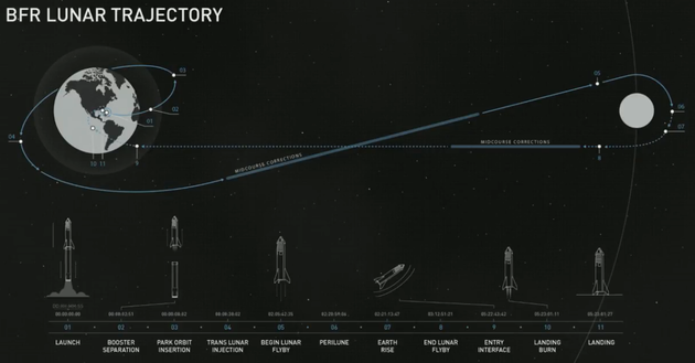 SpaceX·׵ÿͣձ