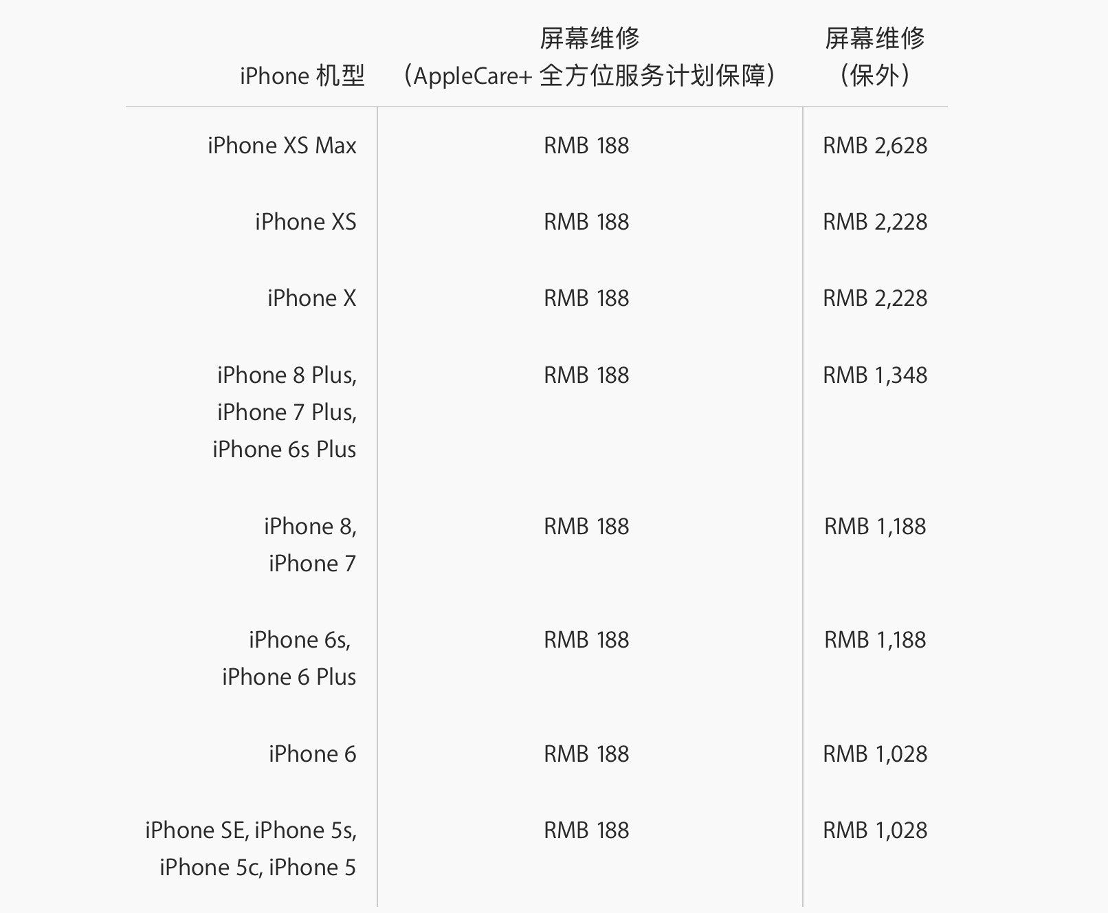 苹果公布iPhone XS/XS Max官方维修价多少钱？