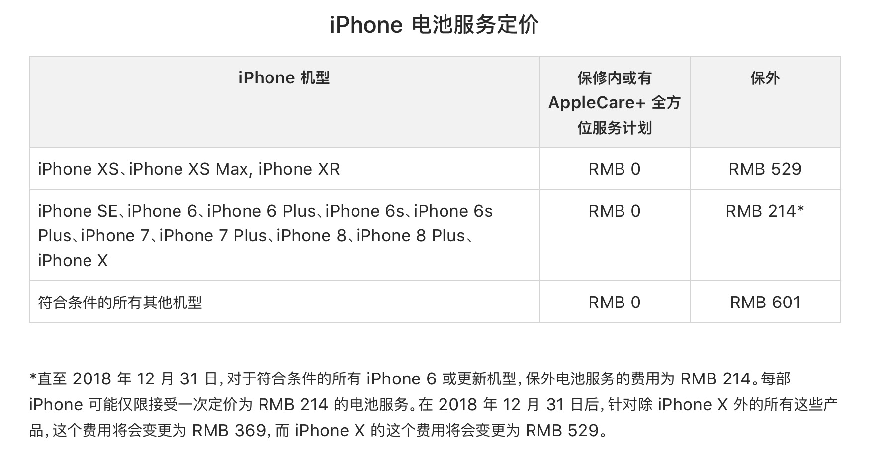 ƻiPhone XS/XS Maxٷά޼۶Ǯ