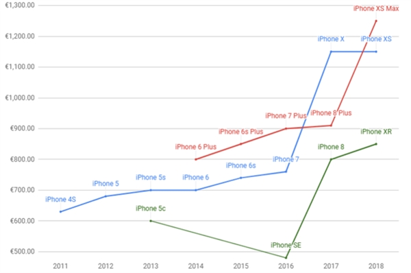 iPhoneԽԽiPhone XǼ۵ı