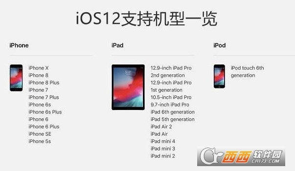 iOS12.1.2֧iphone5s𣿸»ȫ