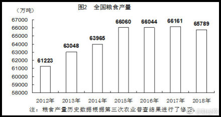 йGDP״ͻ90 ͬ6.6% ​