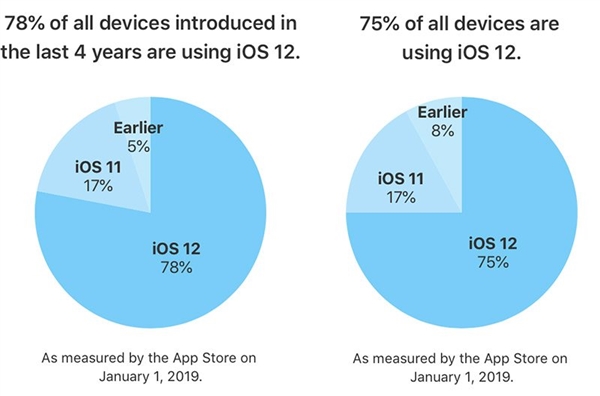 iOS 13ع⣺ƻʼСģԣ