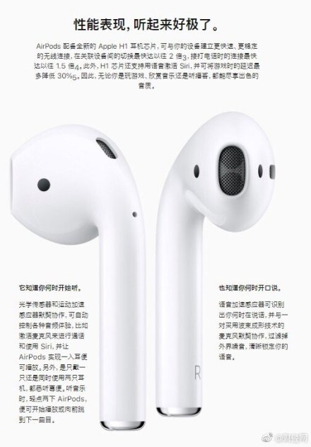 ƻ¿AirPods 2019AirPodsǮ1279