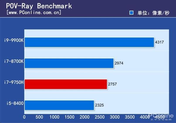 ̨ʽCPUʼǱCPUô?ʵ