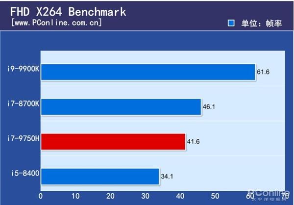 ̨ʽCPUʼǱCPUô?ʵ