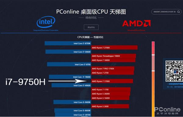 ̨ʽCPUʼǱCPUô?ʵ