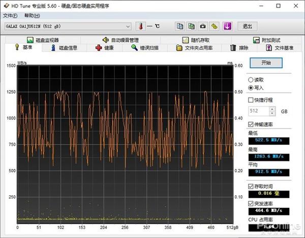 ӰONE PCIe 512GB SSD֣һ