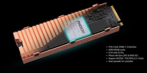 ƳAorus NVMe Gen4 SSDȫͭɢƬ