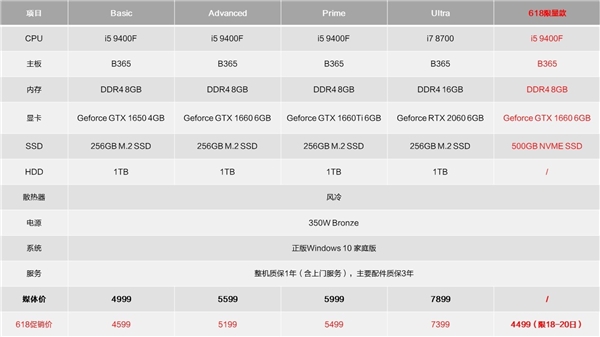 ߲ʺ緢׿Ϸ̨ʽSigma M500i5-9400F+1660