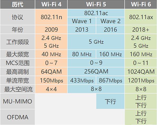 Wi-Fi 6ˣ¼·ʱ