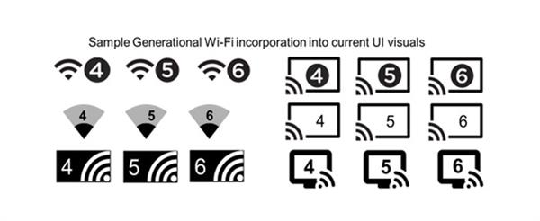 Wi-Fi 6ˣ¼·ʱ