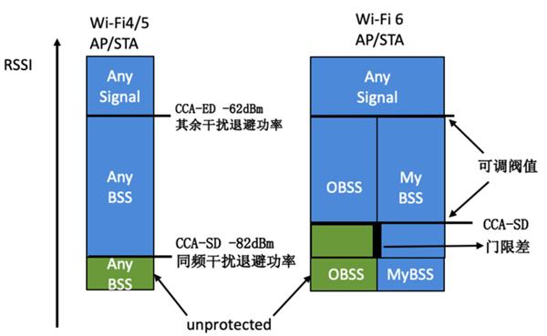 Wi-Fi 6ˣ¼·ʱ