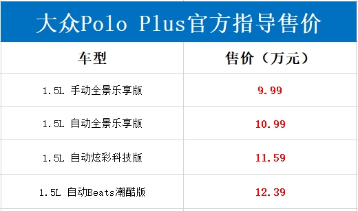 尺寸秒杀飞度 大众全新Polo Plus正式上市：配置全面升级
