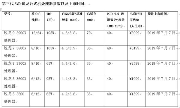 7 3700XAMDնCPU82599Ԫ ƵǱ