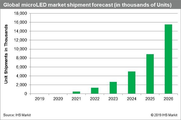  2026micro LEDʾ1550̨