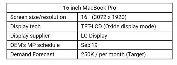 16ӢMacBook Proع⣺ƻҪ9·