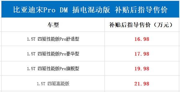 5ư2!ǵPro DM춯У16.98