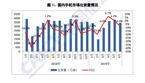 Ȩ棺6» ͬ½48.6%