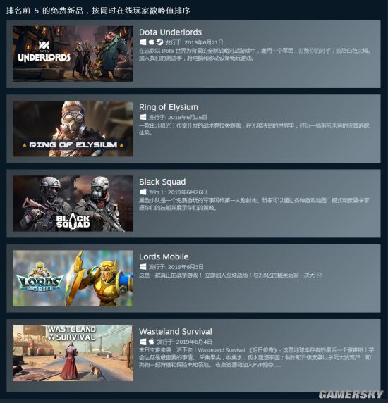 Steamٷͳ6Ʒ ˷ˡҵ