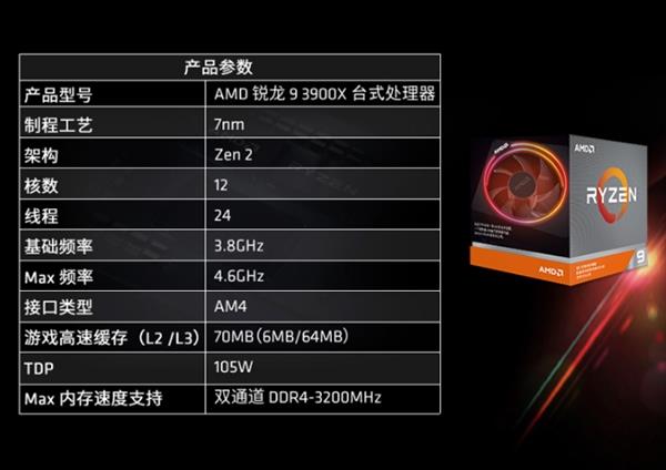 AMD 9 3900ع⣺65W TDP 1224߳