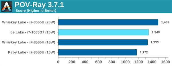 Intel 10nmʮײ⣺