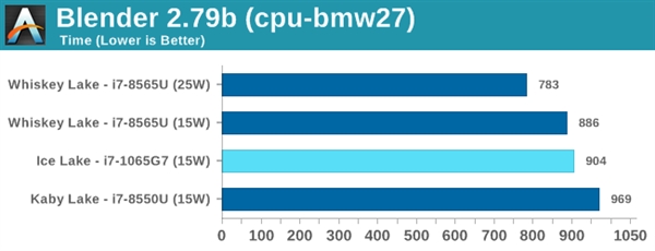 Intel 10nmʮײ⣺