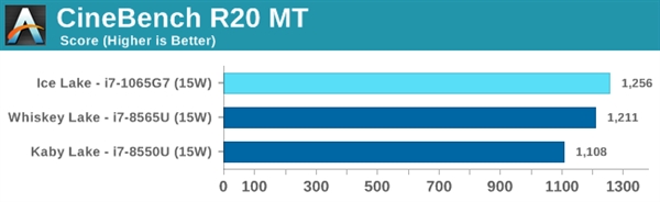 Intel 10nmʮײ⣺