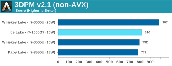 Intel 10nmʮײ⣺