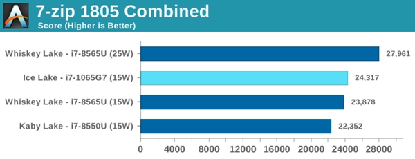 Intel 10nmʮײ⣺