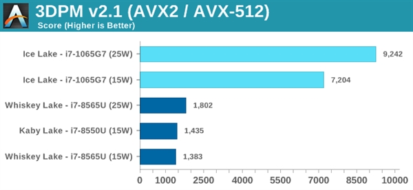 Intel 10nmʮײ⣺