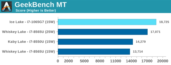 Intel 10nmʮײ⣺