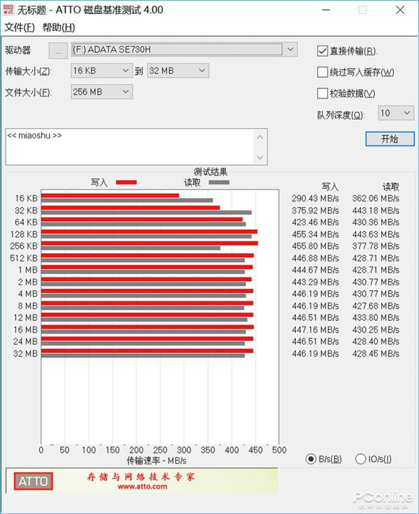 ͬSSD ˵˵洢ҵ