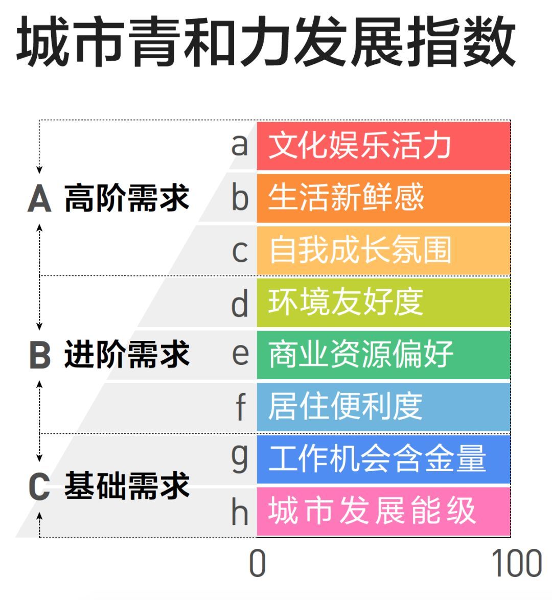 ˻ӭĳУ2019йTOP100