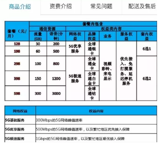 三大運營商5g套餐哪個最划算移動電信聯通5g套餐資費介紹