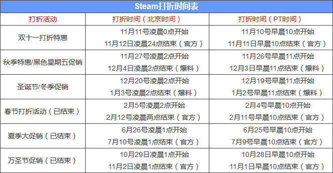 Steamʱ2019 ػҲҪŬŶ!