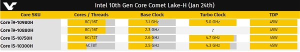 Inteli5-10300Hܷع⣺Cinebench9300H11%