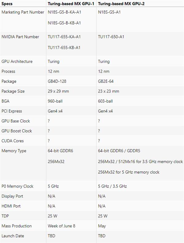 NVIDIA MX350ʼǱԿ ͼGPUܿ