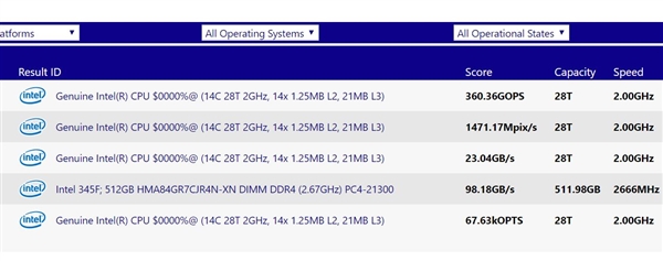 Intel 10nm 14ǿع⣺ͬƵܱ54