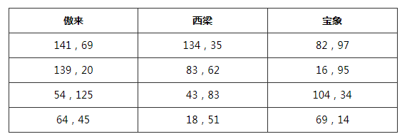 λ2021Ԫڵλһ Ԫ淨