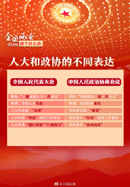 关键字:2021全国两会文章内容来源于网络,不代表本站立场,若侵犯到您