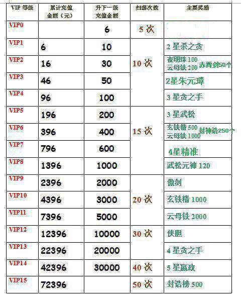 英雄殺v1到v15價格表英雄殺v1到v15價格表2022