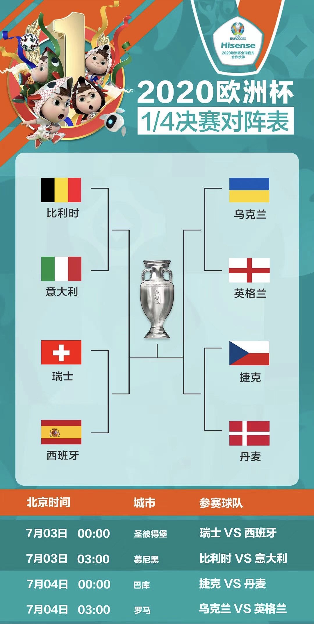 2021欧洲杯14决赛赛程表欧洲杯14决赛时间对阵表