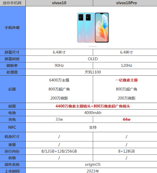 vivos10和s10pro参数对比